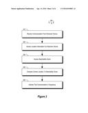 GEO-BASED ANALYSIS FOR DETECTING ABNORMAL LOGINS diagram and image