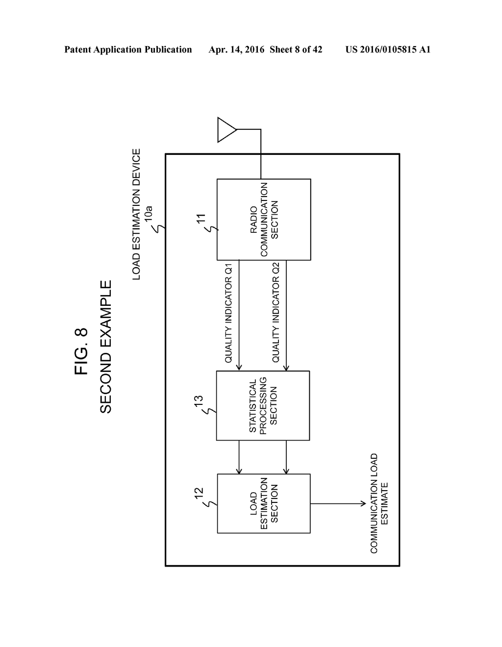 METHOD AND DEVICE FOR ESTIMATING COMMUNICATION LOAD, RADIO STATION AND     UPPER-LEVEL APPARATUS IN RADIO COMMUNICATION SYSTEM - diagram, schematic, and image 09