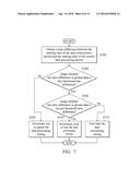 TIMING CONTROL METHOD AND COMMUNICATION DEVICE diagram and image