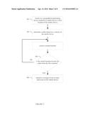 Dynamic Duty-Cycling of Processor of Mobile Device Based on Operating     Condition of Mobile Device diagram and image