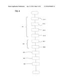 PRODUCTION METHOD FOR ANIMAL EXCREMENT TREATMENT MATERIAL AND PRODUCTION     DEVICE THEREFORE diagram and image