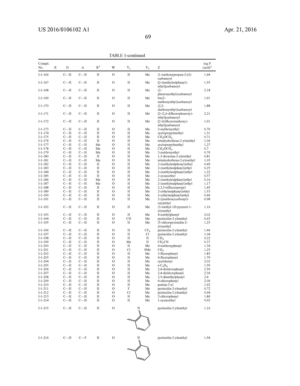 KNOWN AND NEW HETEROCYCLIC COMPOUNDS AS PEST CONTROL AGENTS - diagram, schematic, and image 70