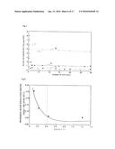 ANTIBACTERIAL GLASS diagram and image