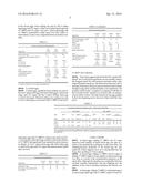 STABILIZATION OF WHIPPED EGGS WITH HIGHLY REFINED CELLULOSE STABILIZER diagram and image