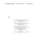 Method and System for Machine Learning Based Assessment of Fractional Flow     Reserve diagram and image