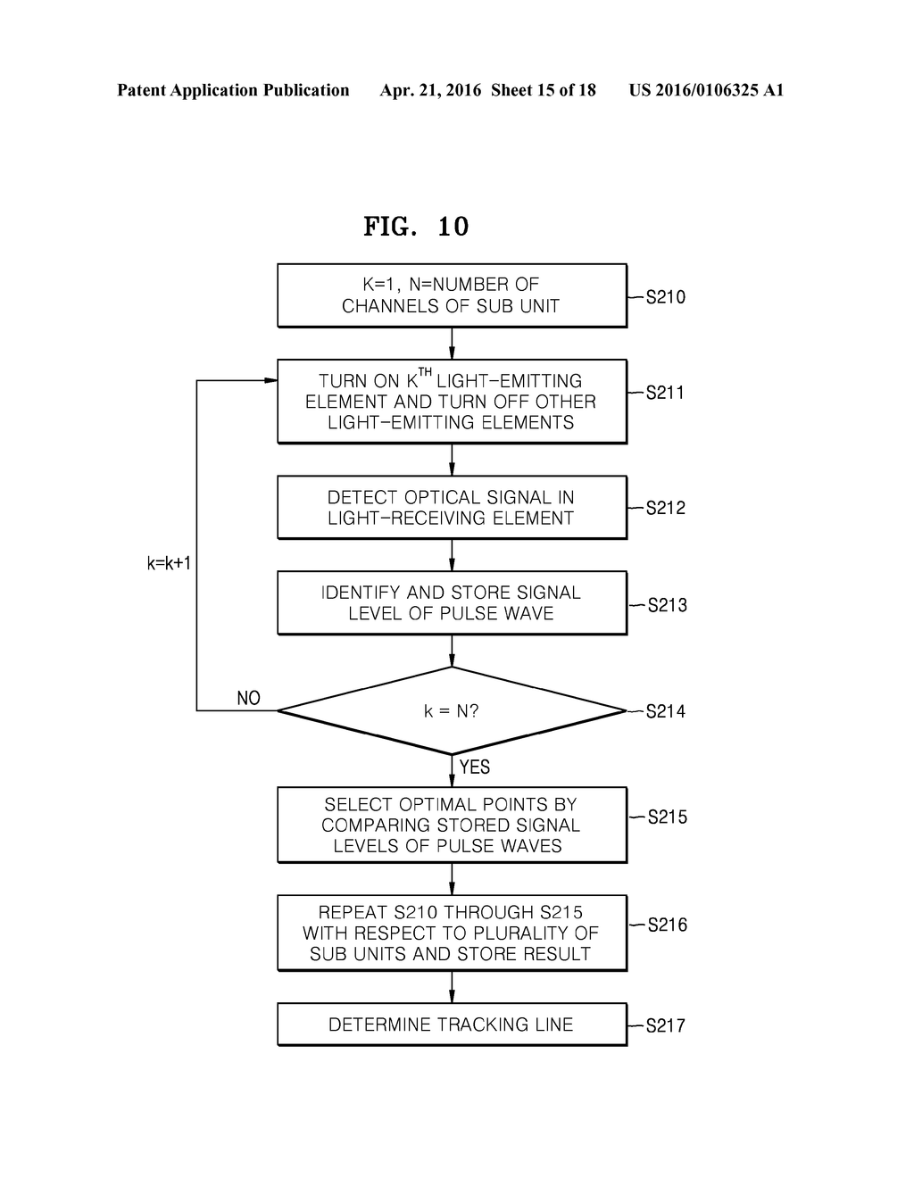 APPARATUS AND METHOD FOR DETECTING BIOMETRIC INFORMATION - diagram, schematic, and image 16