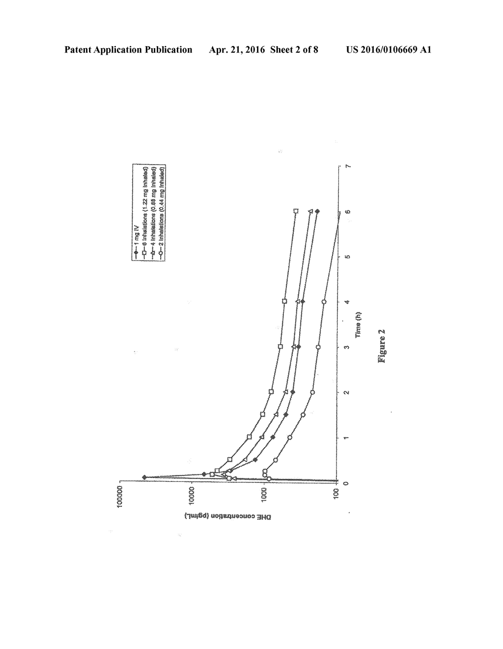 METHOD OF THERAPEUTIC ADMINISTRATION OF DHE TO ENABLE RAPID RELIEF OF     MIGRAINE WHILE MINIMIZING SIDE EFFECT PROFILE - diagram, schematic, and image 03