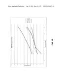 COMPOSITIONS FOR MULTIPHASE, STAGGERED, OR SUSTAINED RELEASE OF AN ACTIVE     SUBSTANCE diagram and image