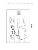 COMPOSITIONS FOR MULTIPHASE, STAGGERED, OR SUSTAINED RELEASE OF AN ACTIVE     SUBSTANCE diagram and image