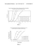 TIMED, PULSATILE RELEASE SYSTEMS diagram and image