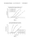 TIMED, PULSATILE RELEASE SYSTEMS diagram and image