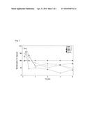 Solid Dosage Forms of Bendamustine diagram and image