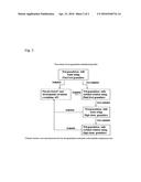 Solid Dosage Forms of Bendamustine diagram and image