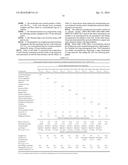 Solid Dosage Forms of Bendamustine diagram and image