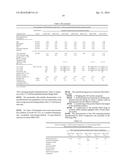 Solid Dosage Forms of Bendamustine diagram and image