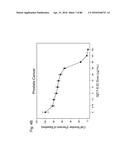 HUMAN THERAPEUTIC AGENTS diagram and image