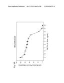 HUMAN THERAPEUTIC AGENTS diagram and image