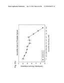 HUMAN THERAPEUTIC AGENTS diagram and image