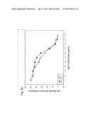 HUMAN THERAPEUTIC AGENTS diagram and image