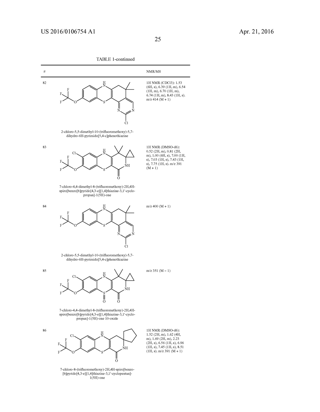 USE OF CONDENSED BENZO[B]THIAZINE DERIVATIVES AS CYTOPROTECTANTS - diagram, schematic, and image 31