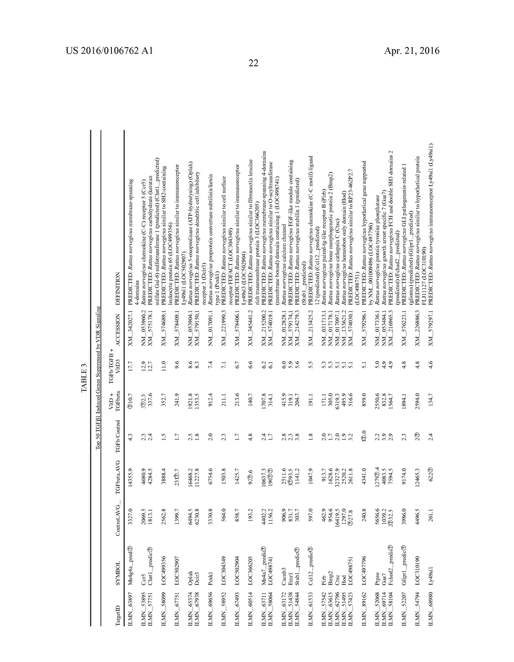 VITAMIN D RECEPTOR/SMAD GENOMIC CIRCUIT GATES FIBROTIC RESPONSE - diagram, schematic, and image 38