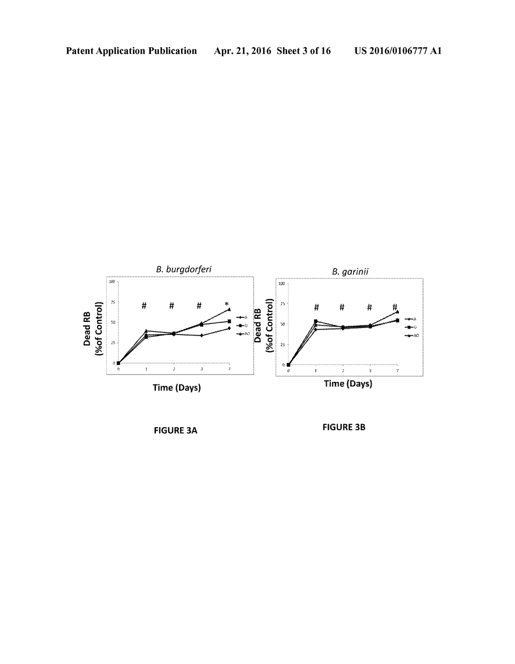 NOVEL COMPOSITION METHOD OF USING THE SAME FOR THE TREATMENT OF LYME     DISEASE - diagram, schematic, and image 04