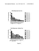 VACCINE COMPOSITION diagram and image