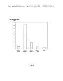 Immunostimulating Polyphosphazene Compounds diagram and image