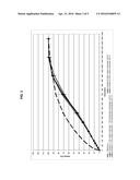 TAMPER RESISTANT DOSAGE FORM COMPRISING INORGANIC SALT diagram and image