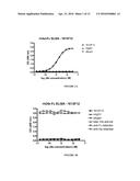 AXL ANTIBODY-DRUG CONJUGATE AND ITS USE FOR THE TREATMENT OF CANCER diagram and image