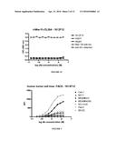 AXL ANTIBODY-DRUG CONJUGATE AND ITS USE FOR THE TREATMENT OF CANCER diagram and image