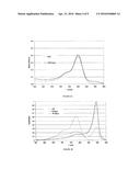 FLUORESCENT SOLID LIPID NANOPARTICLES COMPOSITION AND PREPARATION THEREOF diagram and image