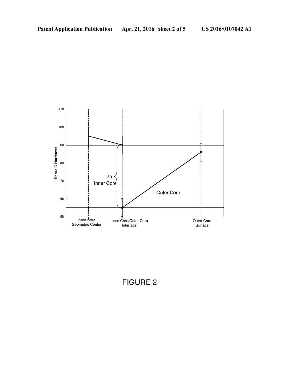 THERMOPLASTIC DUAL CORE HAVING POSITIVE HARDNESS GRADIENT INNER AND OUTER     CORE LAYERS - diagram, schematic, and image 03