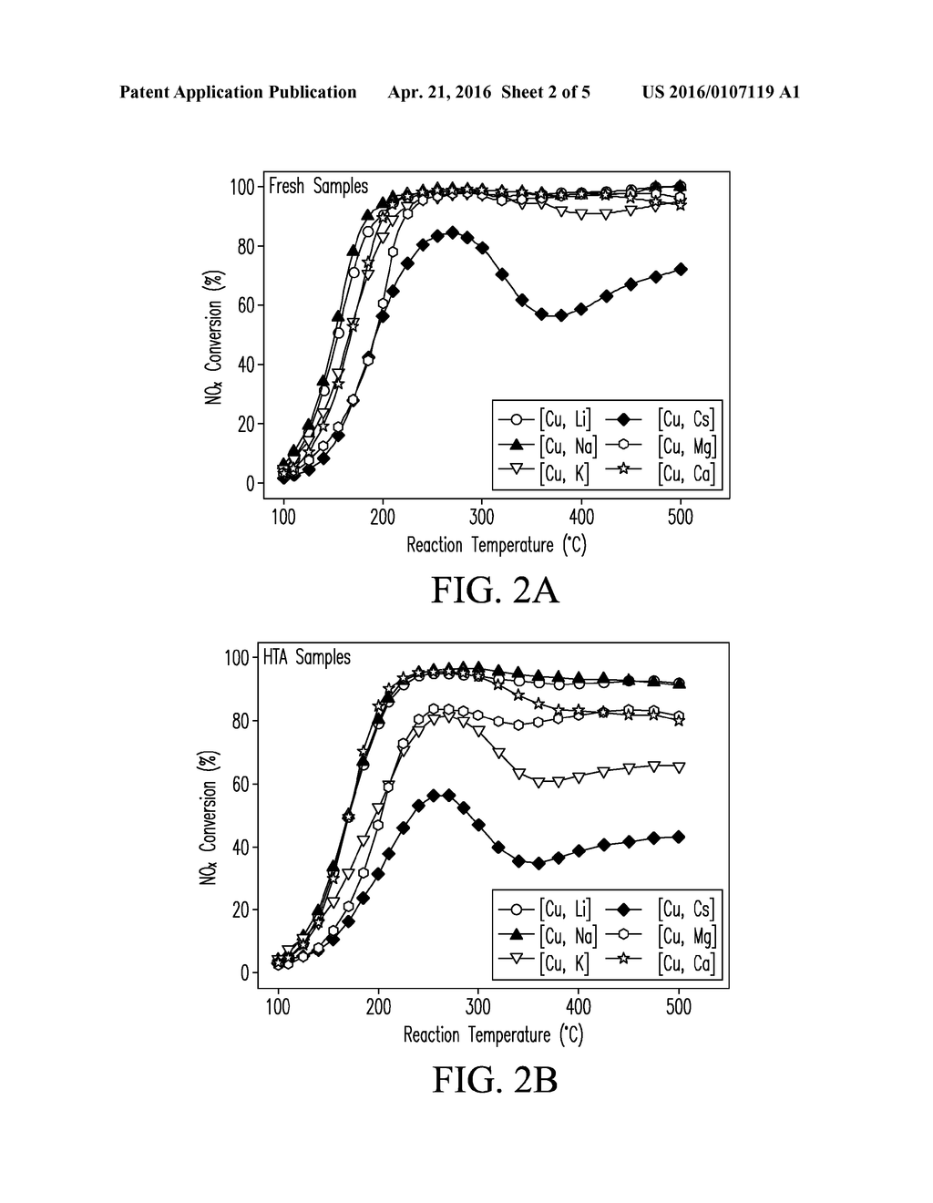 CATALYSTS FOR ENHANCED REDUCTION OF NOx GASES AND PROCESSES FOR MAKING AND     USING SAME - diagram, schematic, and image 03