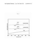 GAS SEPARATION MEMBRANE WITH LADDER-STRUCTURED POLYSILSESQUIOXANE AND     METHOD FOR FABRICATING THE SAME diagram and image