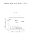 GAS SEPARATION MEMBRANE WITH LADDER-STRUCTURED POLYSILSESQUIOXANE AND     METHOD FOR FABRICATING THE SAME diagram and image