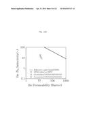 GAS SEPARATION MEMBRANE WITH LADDER-STRUCTURED POLYSILSESQUIOXANE AND     METHOD FOR FABRICATING THE SAME diagram and image