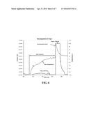 APPARATUS AND METHOD FOR PREPARATION OF COMPOUNDS OR INTERMEDIATES THEREOF     FROM A SOLID MATERIAL, AND USING SUCH COMPOUNDS AND INTERMEDIATES diagram and image