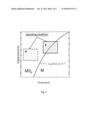 TUNE THE OXYGEN STORAGE PROPERTIES OF Ca2MnAlO5+delta THROUGH CHEMICAL     DOPING diagram and image