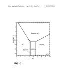 METHOD FOR TREATING SOIL AND GROUNDWATER CONTAINING HEAVY METALS INCLUDING     NICKEL diagram and image