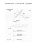 COMPOSITE FILAMENT 3D PRINTING USING COMPLEMENTARY REINFORCEMENT     FORMATIONS diagram and image