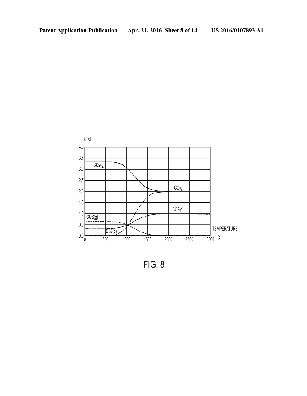 CARBON MONOXIDE PRODUCTION FROM CARBON DIOXIDE REDUCTION BY ELEMENTAL     SULFUR - diagram, schematic, and image 09