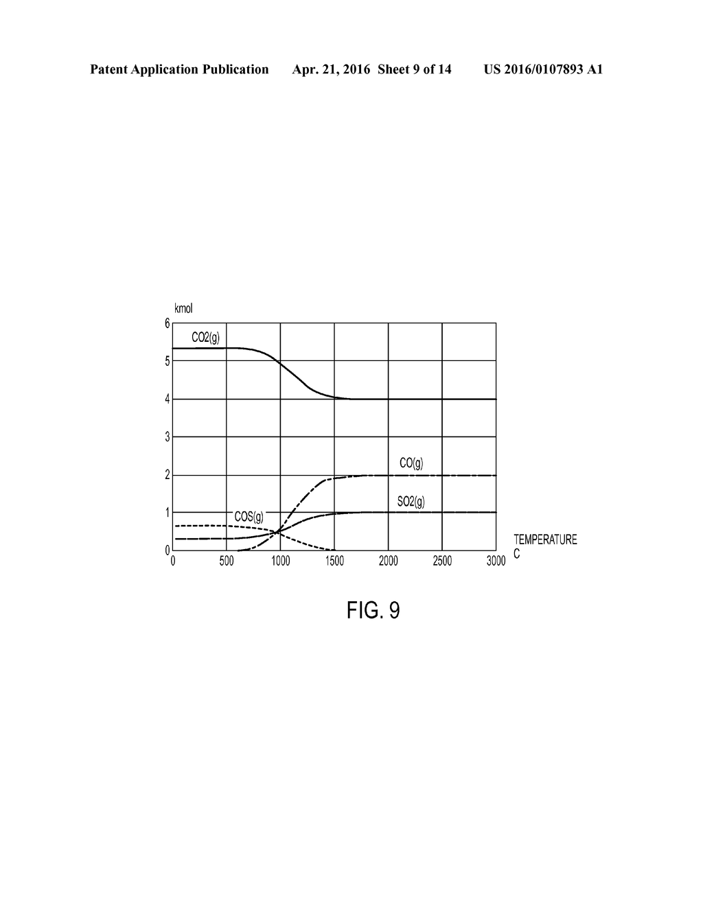 CARBON MONOXIDE PRODUCTION FROM CARBON DIOXIDE REDUCTION BY ELEMENTAL     SULFUR - diagram, schematic, and image 10