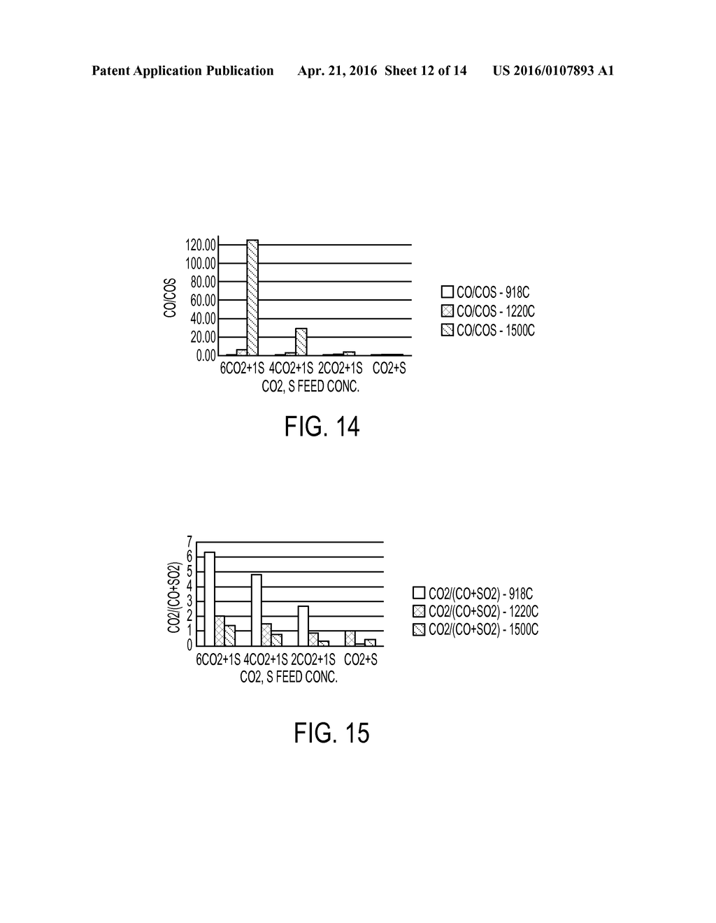 CARBON MONOXIDE PRODUCTION FROM CARBON DIOXIDE REDUCTION BY ELEMENTAL     SULFUR - diagram, schematic, and image 13