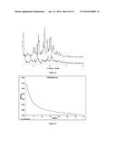 SULPHATE SALTS OF     N-(3-(4-(3-(DIISOBUTYLAMINO)PROPYL)PIPERAZIN-1-YL)PROPYL)-1H-BENZO[d]IMID-    AZOL-2-AMINE, PREPARATION THEREOF AND USE OF THE SAME diagram and image