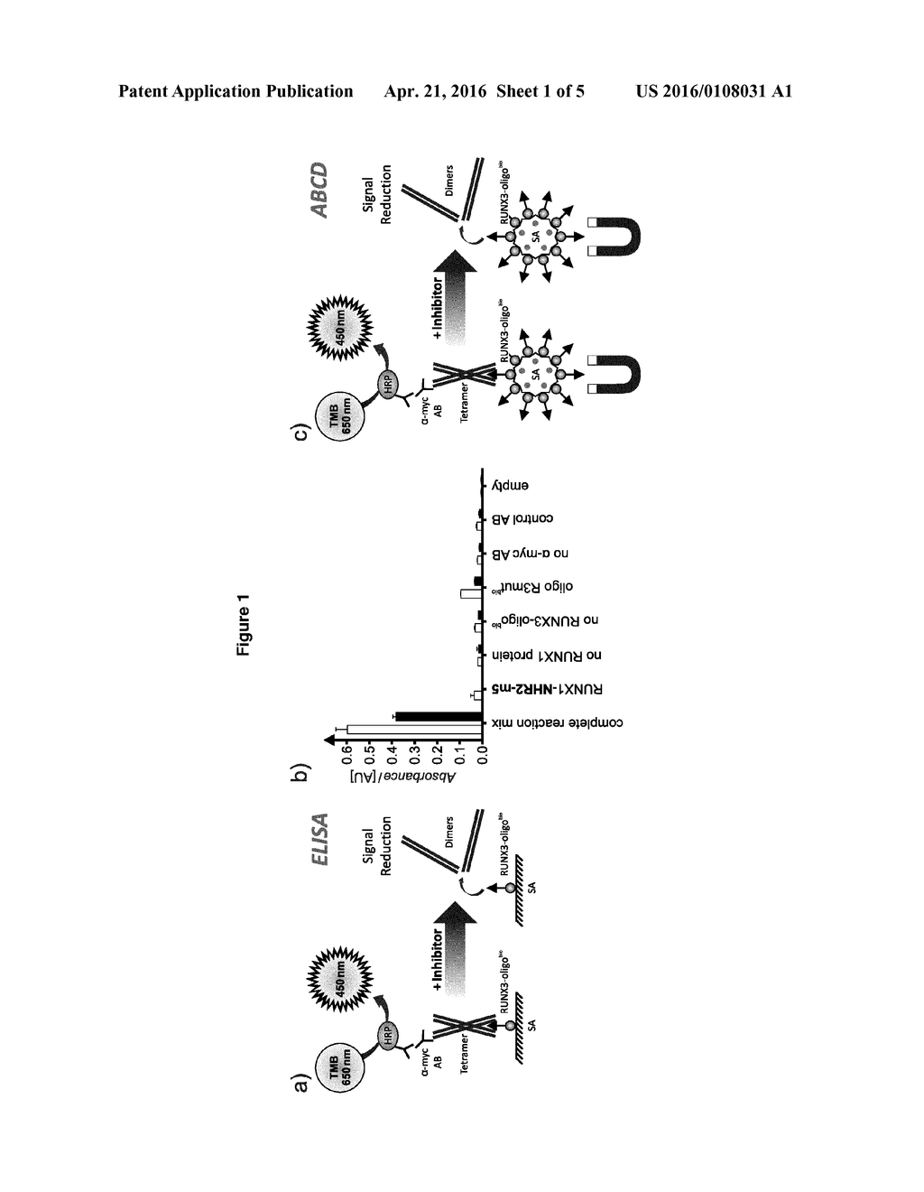 INHIBITORS OF NHR2 AND/OR RUNX1/ETO-TETRAMERIZATION - diagram, schematic, and image 02