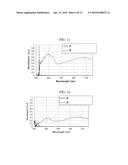 ELECTROCHROMIC COMPOUND, ELECTROCHROMIC COMPOSITION, DISPLAY ELEMENT, AND     DIMMING ELEMENT diagram and image