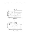 ELECTROCHROMIC COMPOUND, ELECTROCHROMIC COMPOSITION, DISPLAY ELEMENT, AND     DIMMING ELEMENT diagram and image