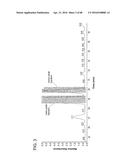 Preparation and Uses of Obeticholic Acid diagram and image