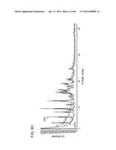 Preparation and Uses of Obeticholic Acid diagram and image